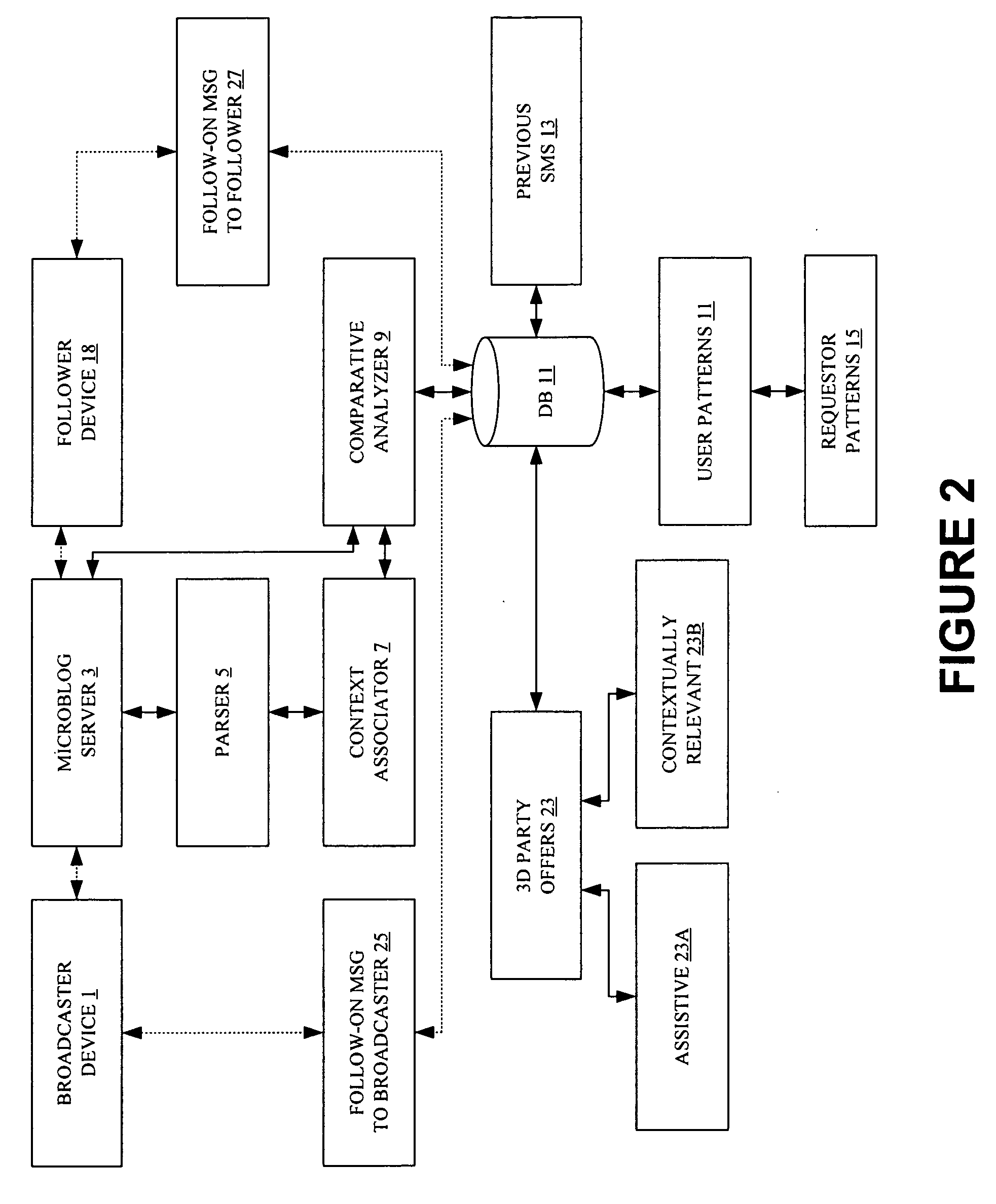 Microblog search engine system and method