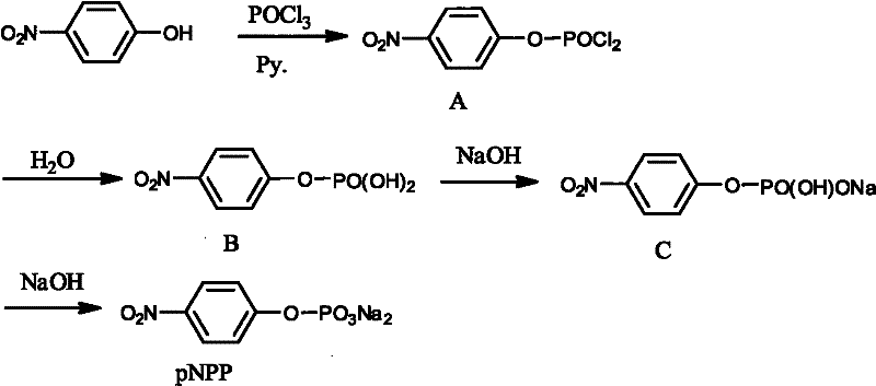 A kind of preparation method of 4-nitrophenyl phosphate sodium salt