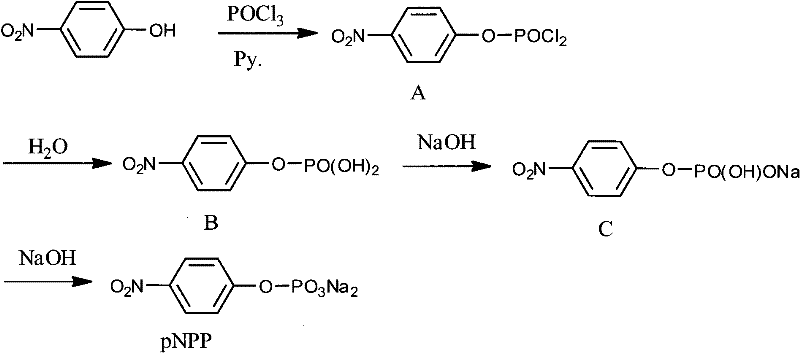 A kind of preparation method of 4-nitrophenyl phosphate sodium salt
