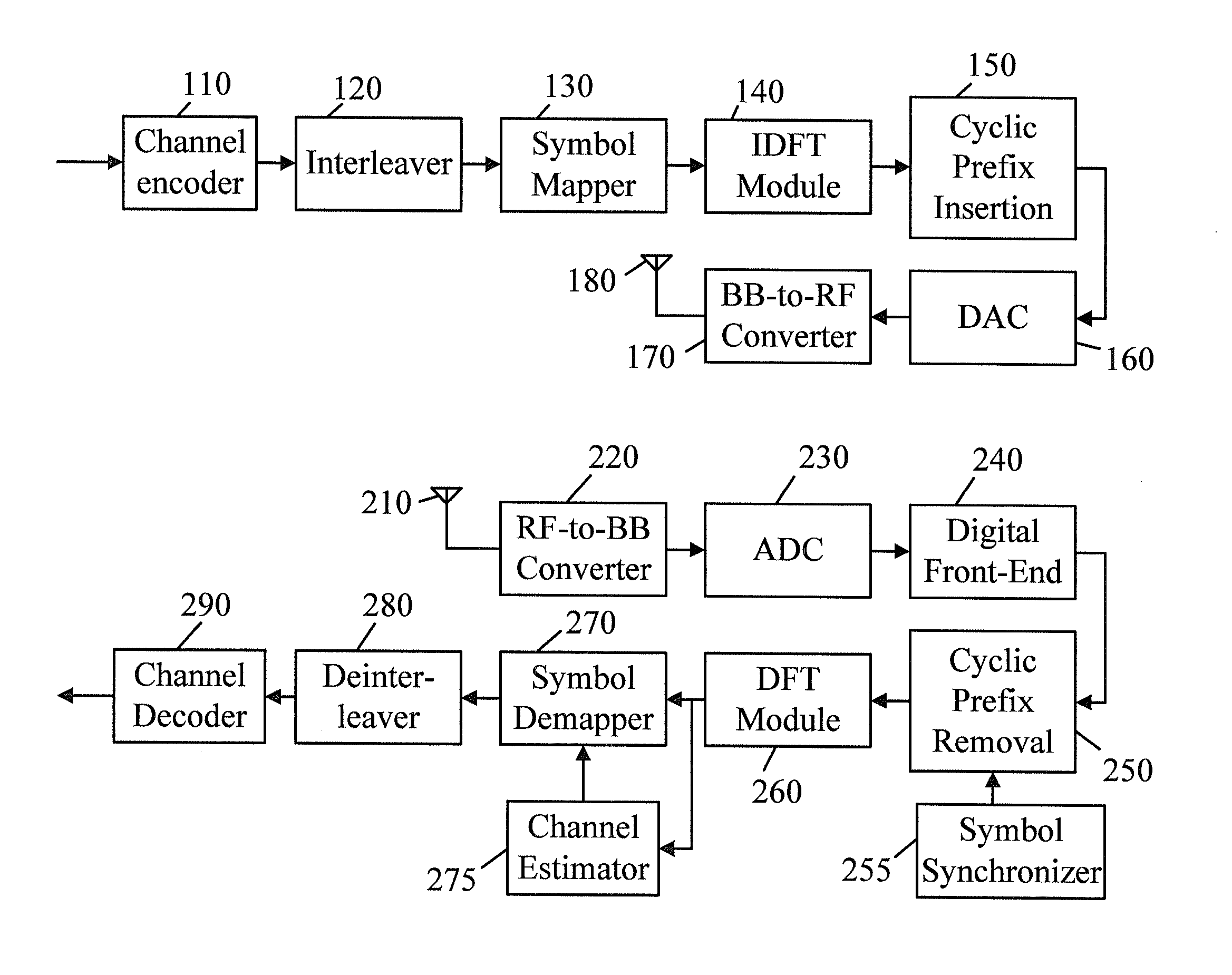 Estimating method for maximum channel delay and cyclic prefix (CP) averaging method in OFDM receiver