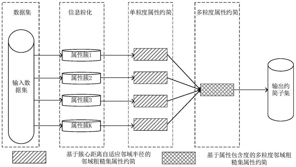 Multi-granularity breast cancer gene classification method based on dual adaptive neighborhood radius