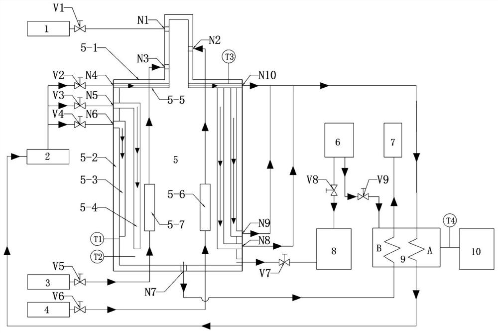 Safety guarantee system and method for supercritical water oxidation device