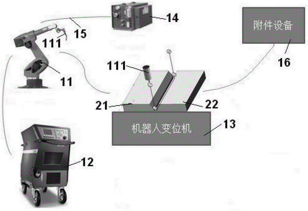 Welding method for mig automatic welding of cemented carbide and steel