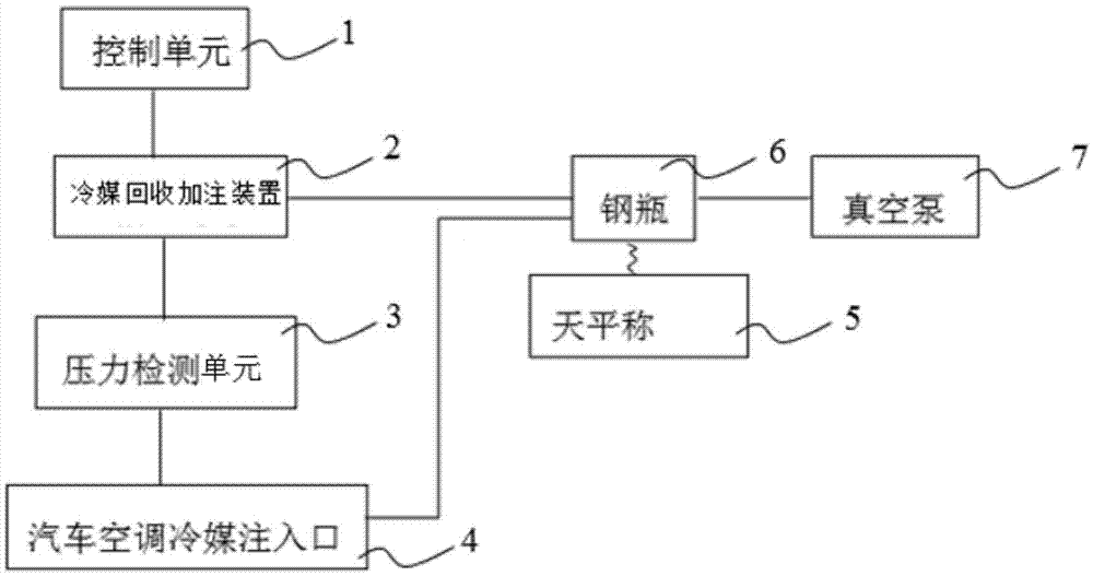 Automobile refrigerant filling and recycling system