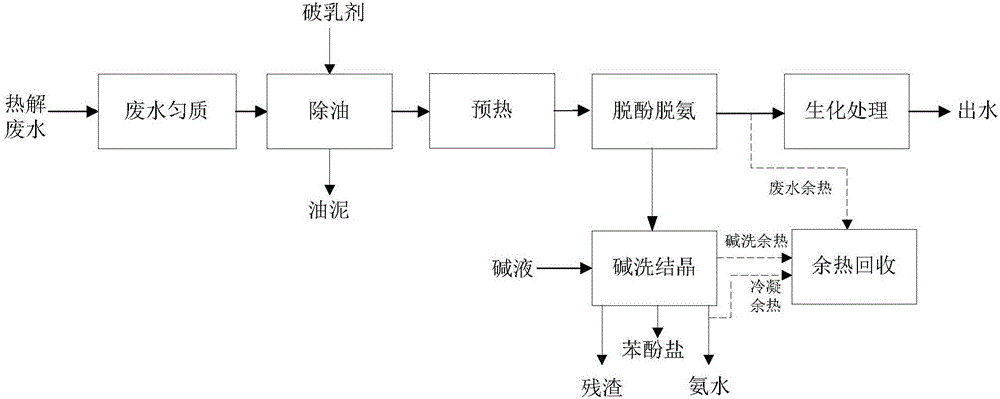 System and method for treating rapid coal pyrolysis effluent