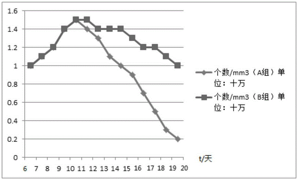 Uses of cyclic adenosine monophosphate or derivatives thereof in omental hemorrhage after surgical operation