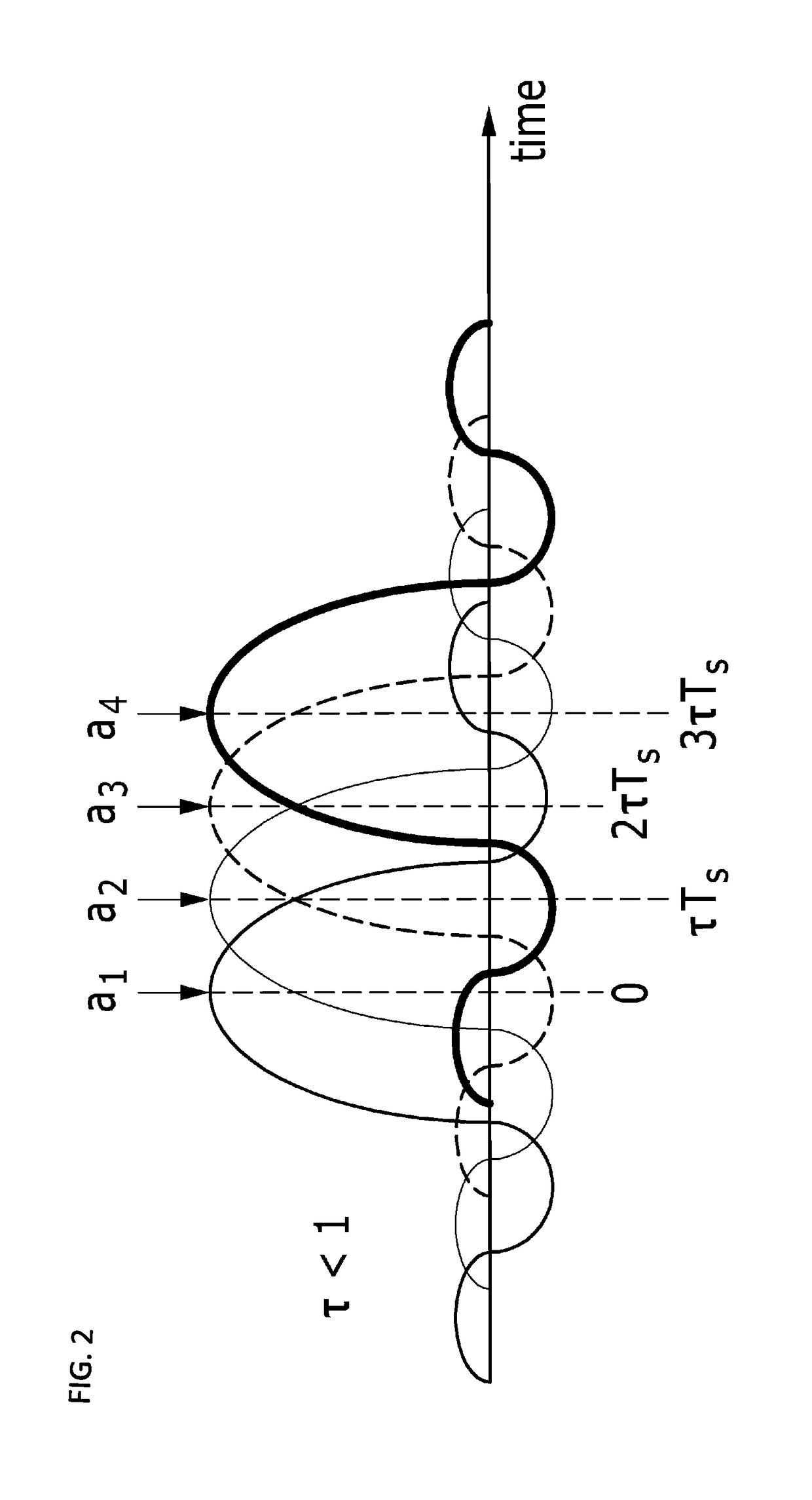 Apparatus and method for transmitting and receiving based on faster-thannyquist