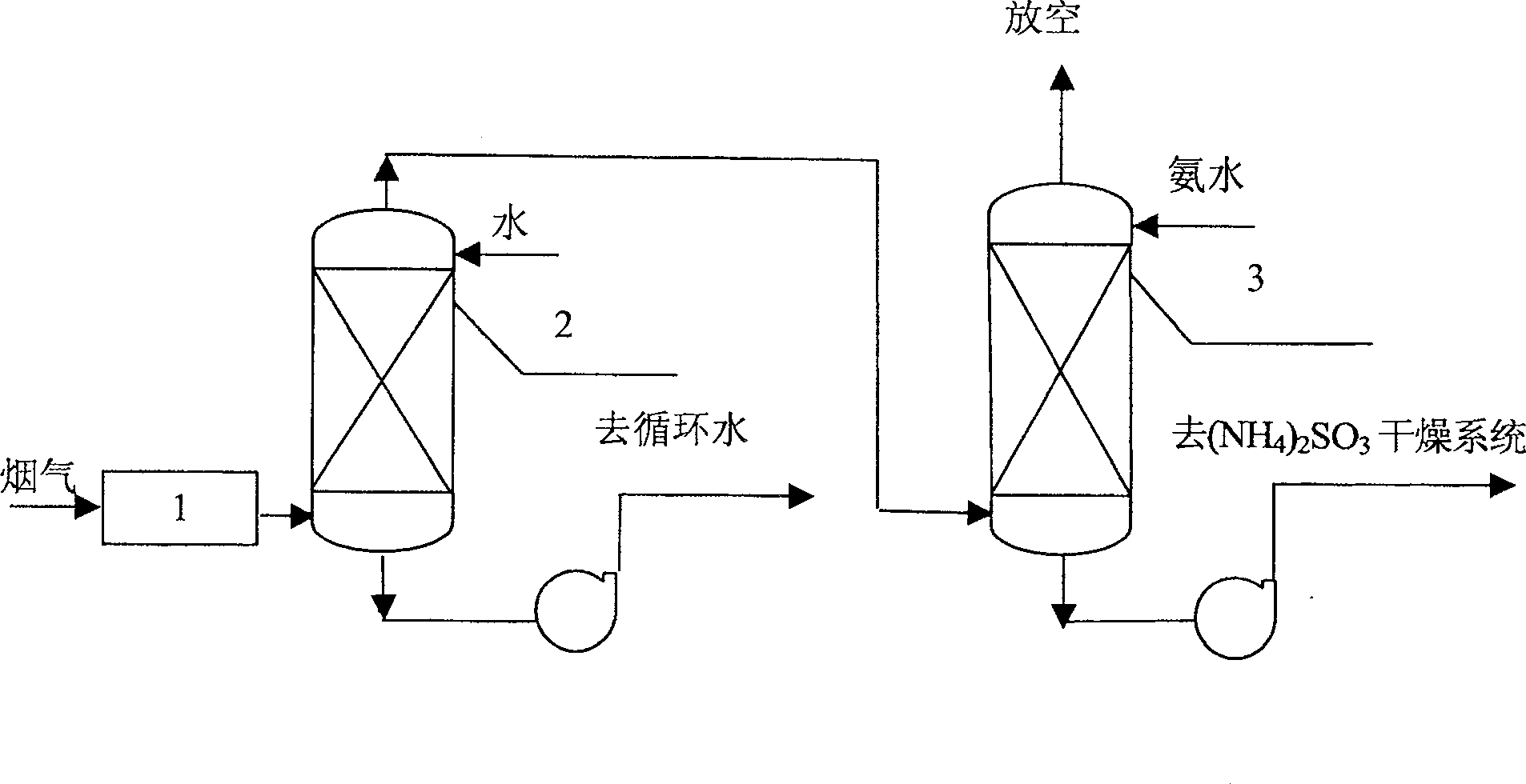 Process for ammonia method desulfurization of fume and by-producing ammonium sulfite