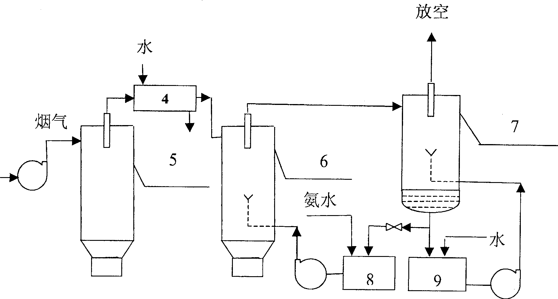 Process for ammonia method desulfurization of fume and by-producing ammonium sulfite
