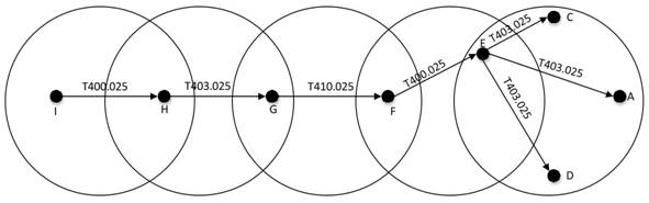 Interphone communication method, interphone, narrowband ad hoc network system and electronic device