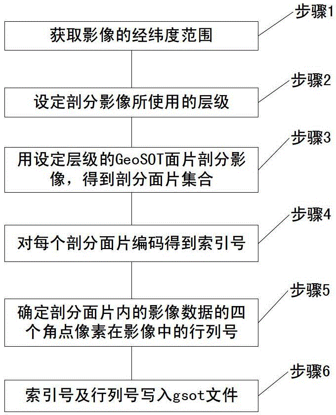 Subdivision pretreatment method and data extraction method used for image data extraction