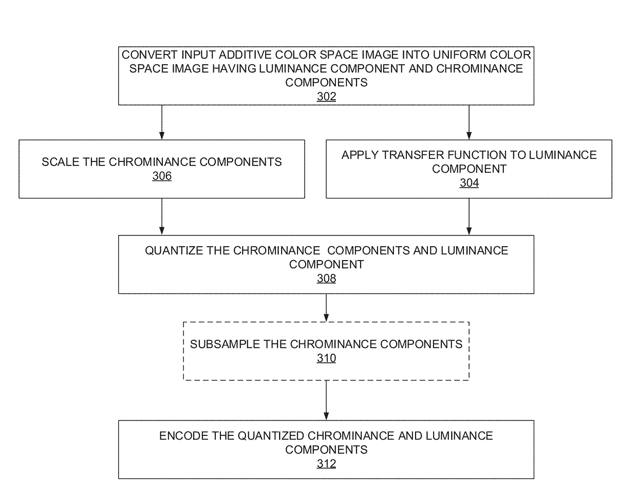 Pipeline for high dynamic range video coding based on luminance independent chromaticity preprocessing