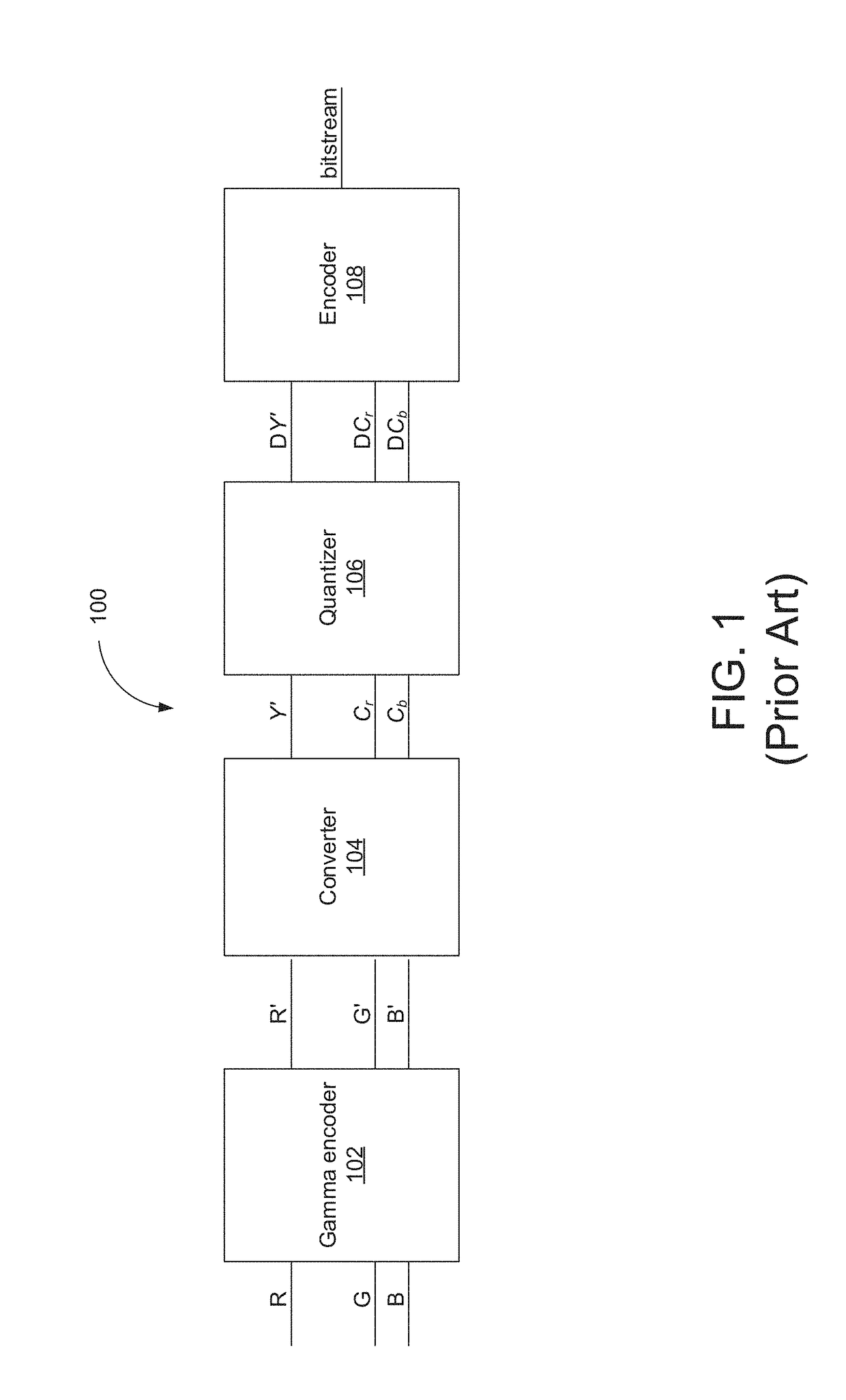 Pipeline for high dynamic range video coding based on luminance independent chromaticity preprocessing