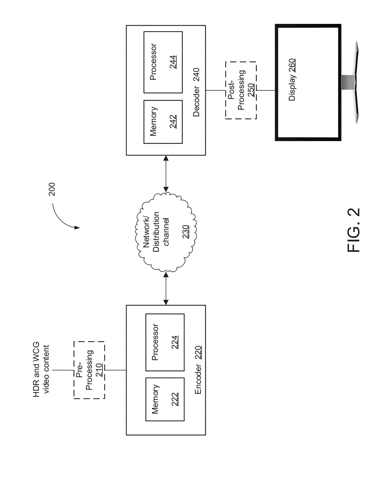 Pipeline for high dynamic range video coding based on luminance independent chromaticity preprocessing