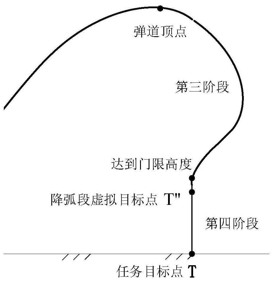 A Vertical Attack Guidance Method Based on Roundabout Flight