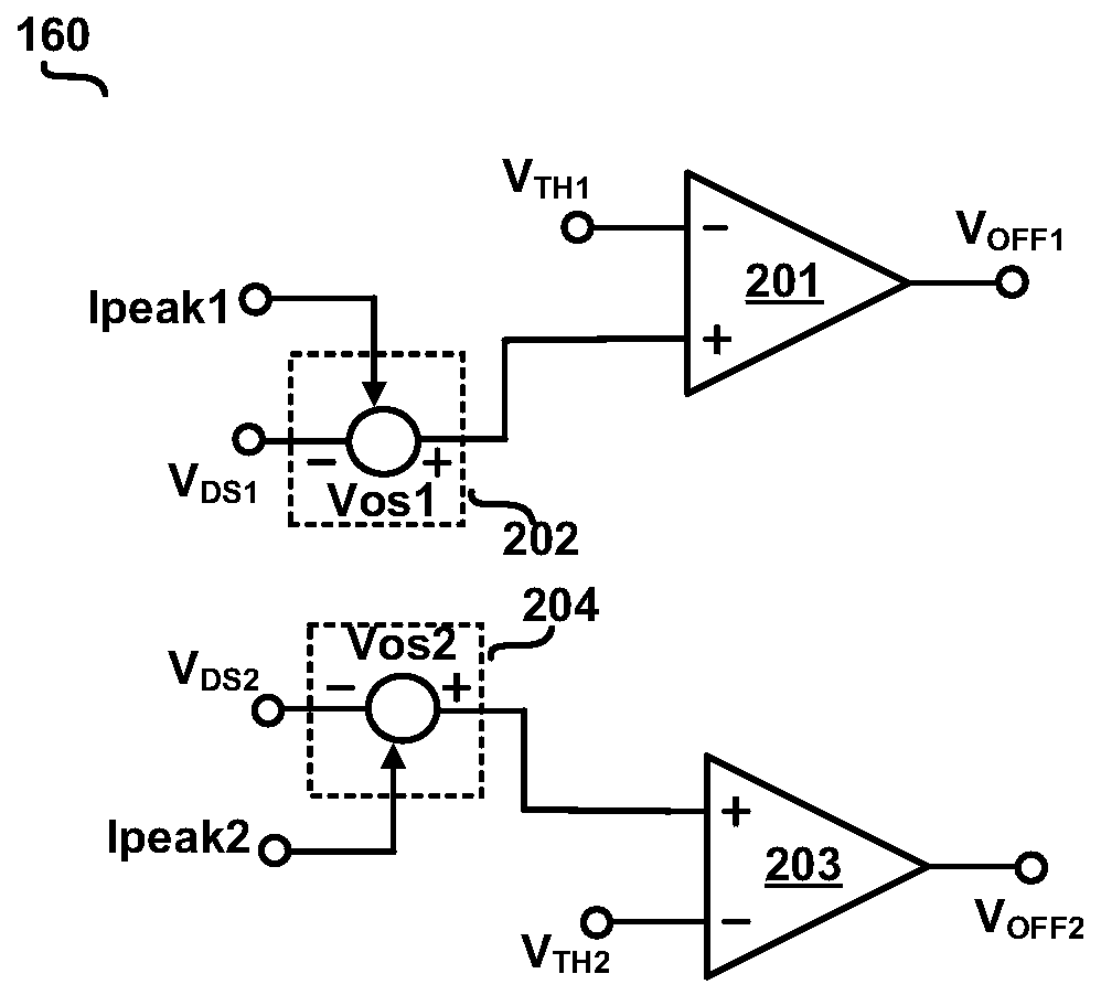 Synchronous rectifier shutdown control circuit and synchronous rectification control circuit