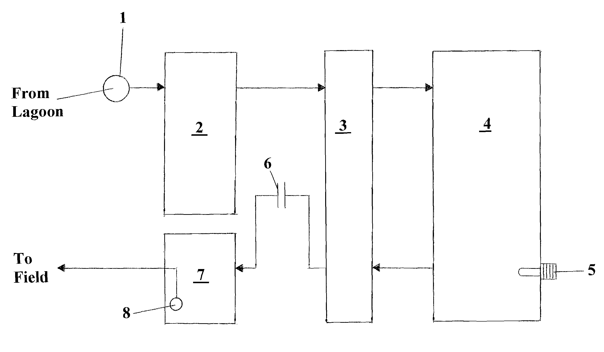 Water Treatment Process and Apparatus