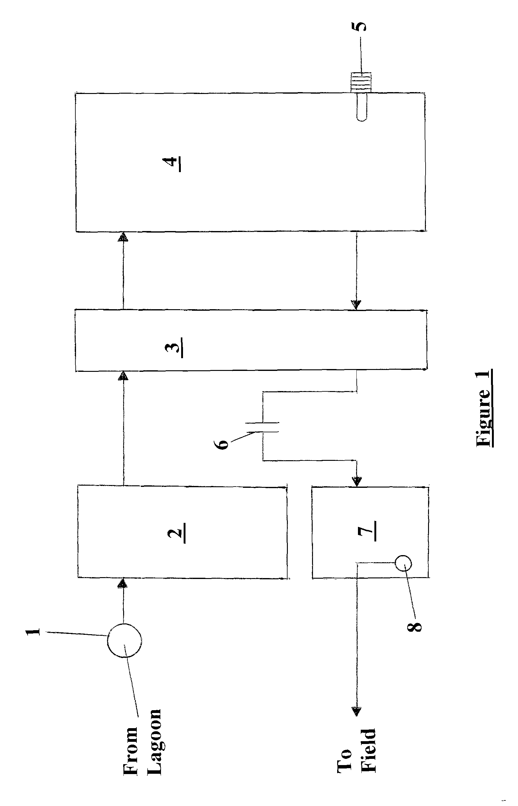 Water Treatment Process and Apparatus