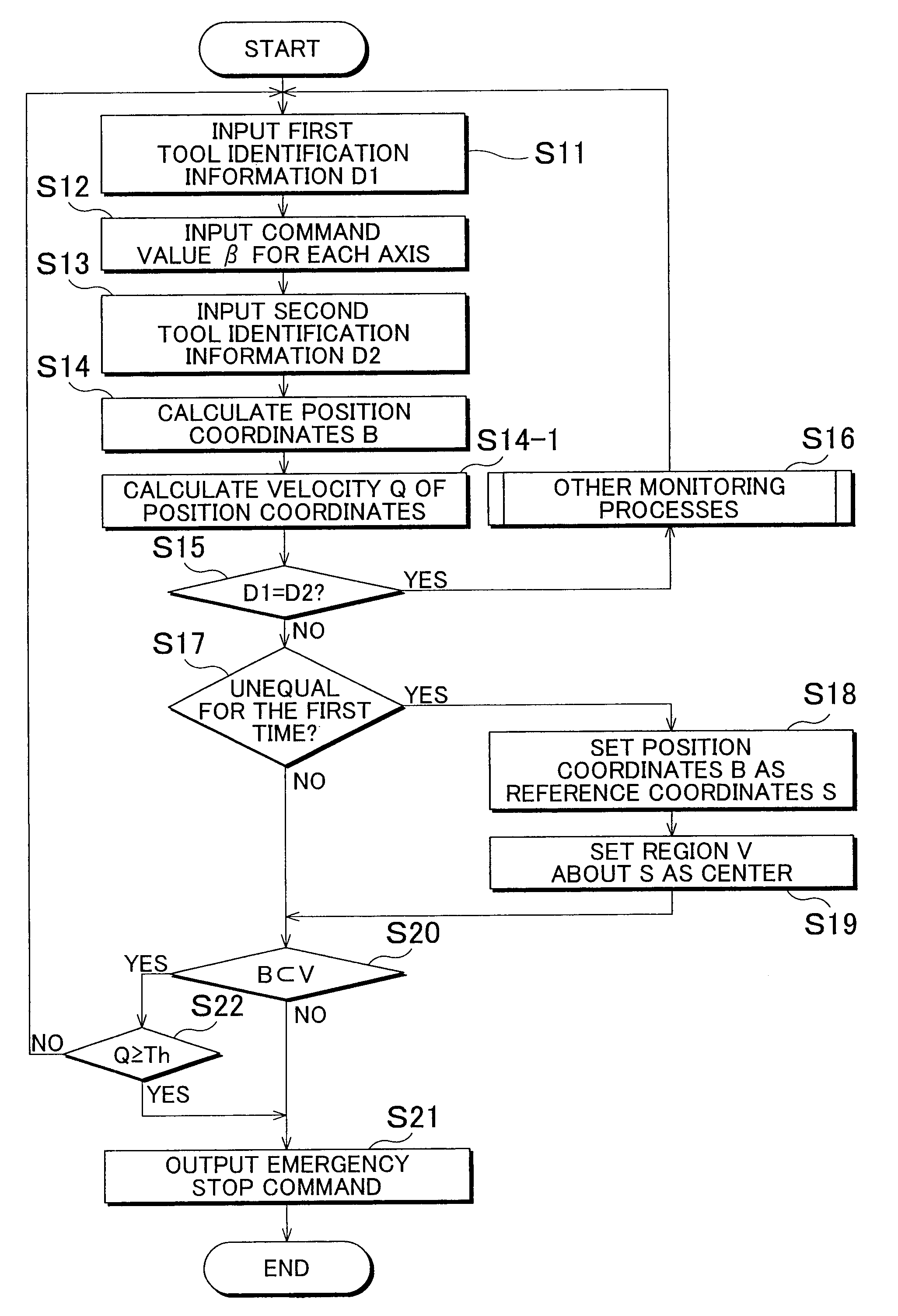 Robot safety monitor device, and robot safety monitor method