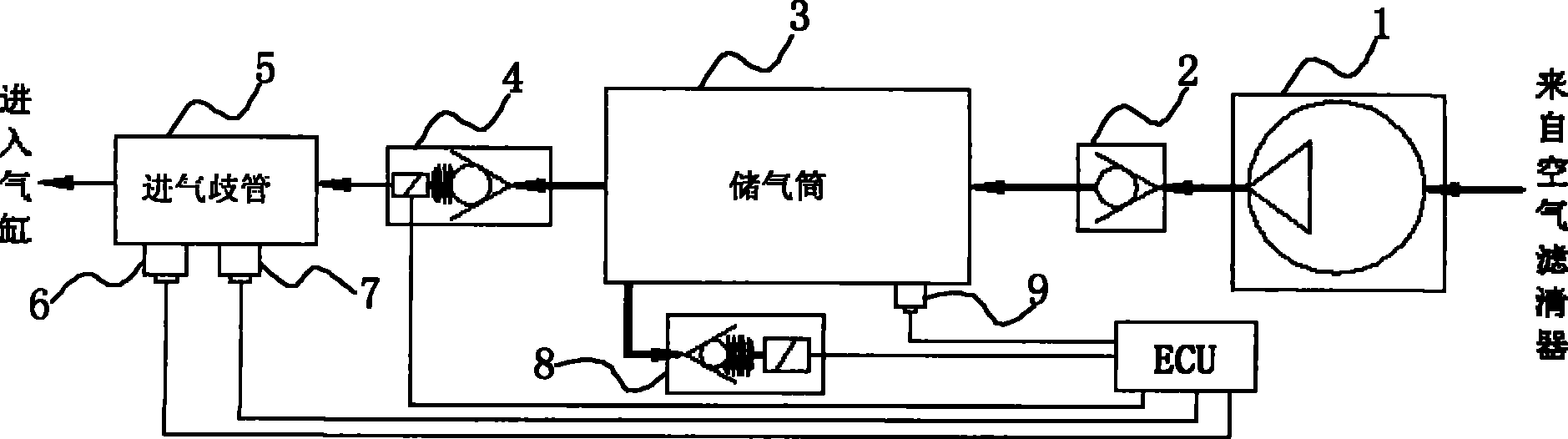 Engine inflow pressure-storage and control device