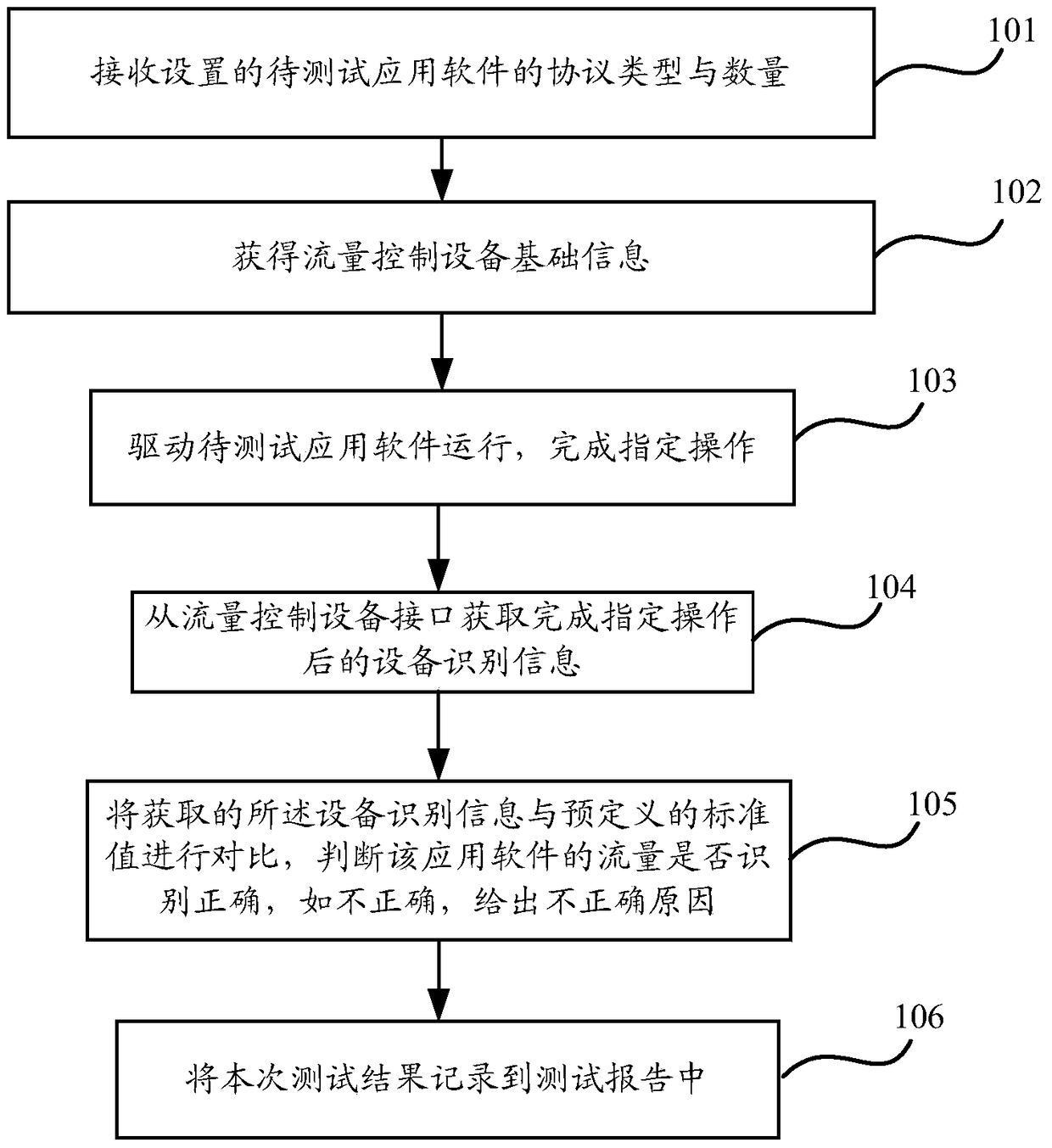 A uft-based application software automatic testing method and system