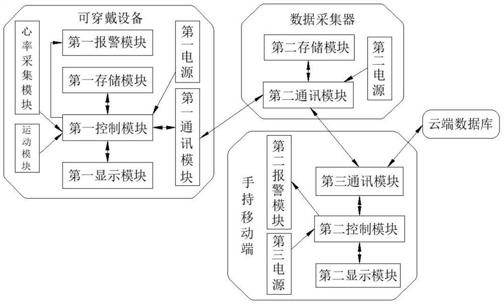 Physical ability monitoring method and system in physical education process