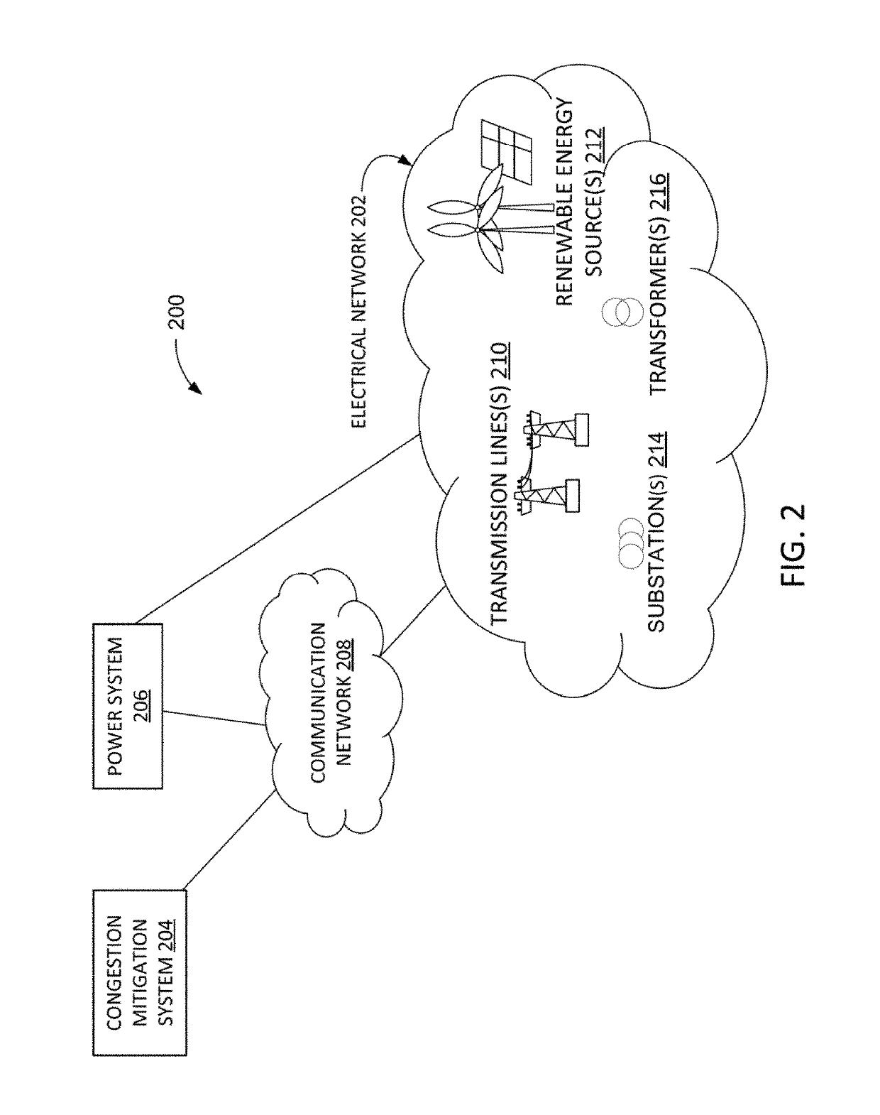 System and method for congestion forecasting in electrical networks