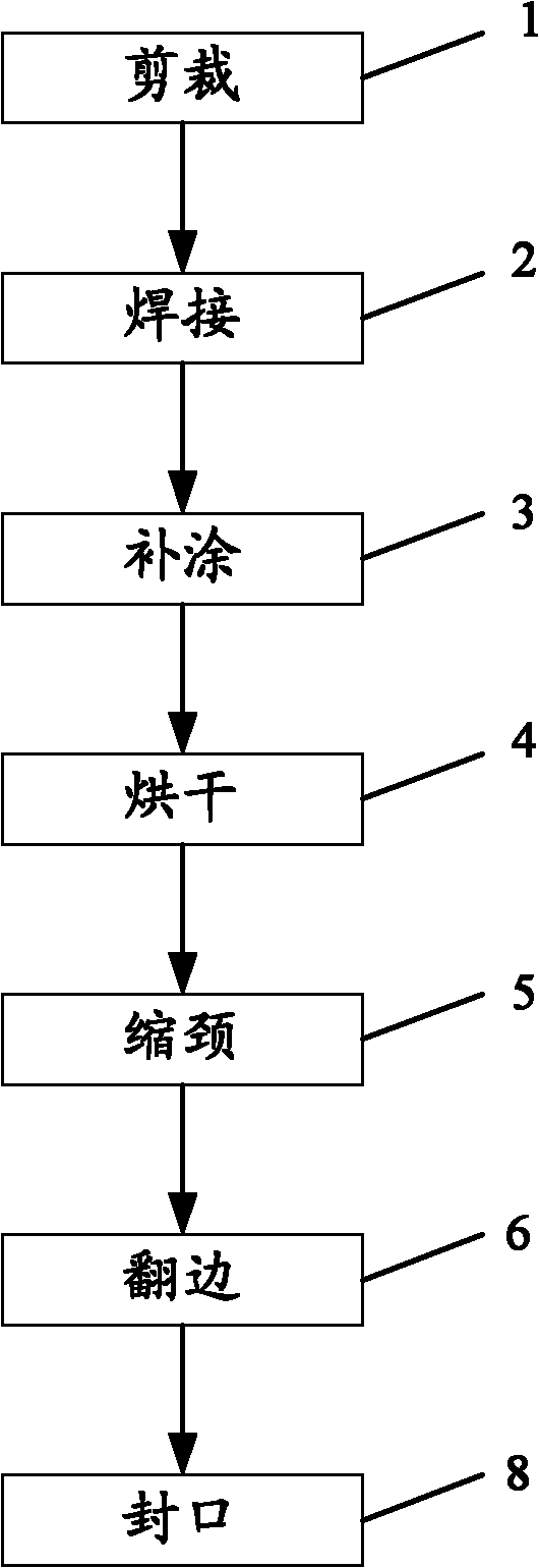 Tank body processing method