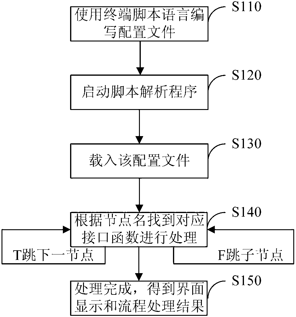 Financial self-service terminal and interface realizing method thereof