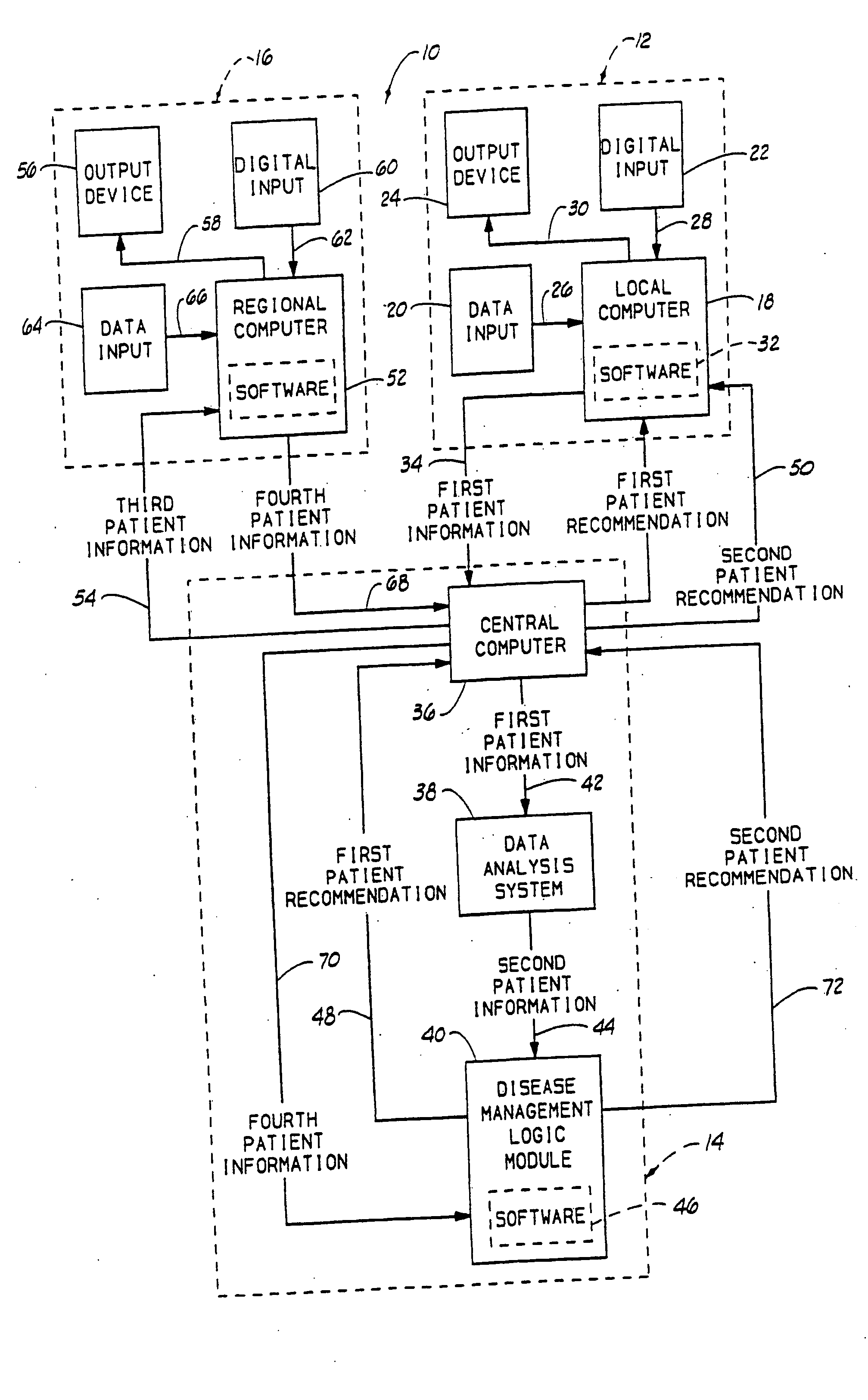 Digital disease management system