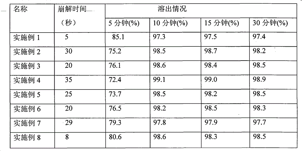 Iloperidone orally disintegrating tablet and preparation method thereof