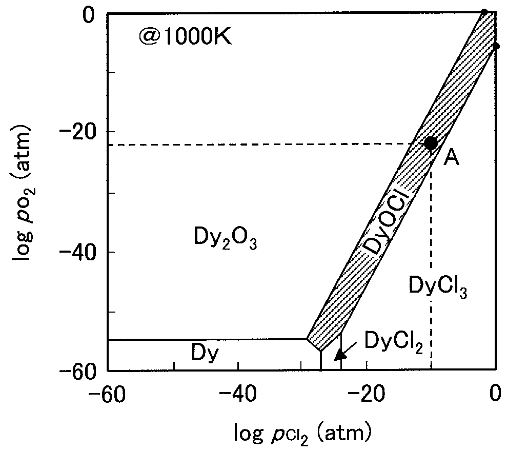 Method for separating and recovering rare-earth elements