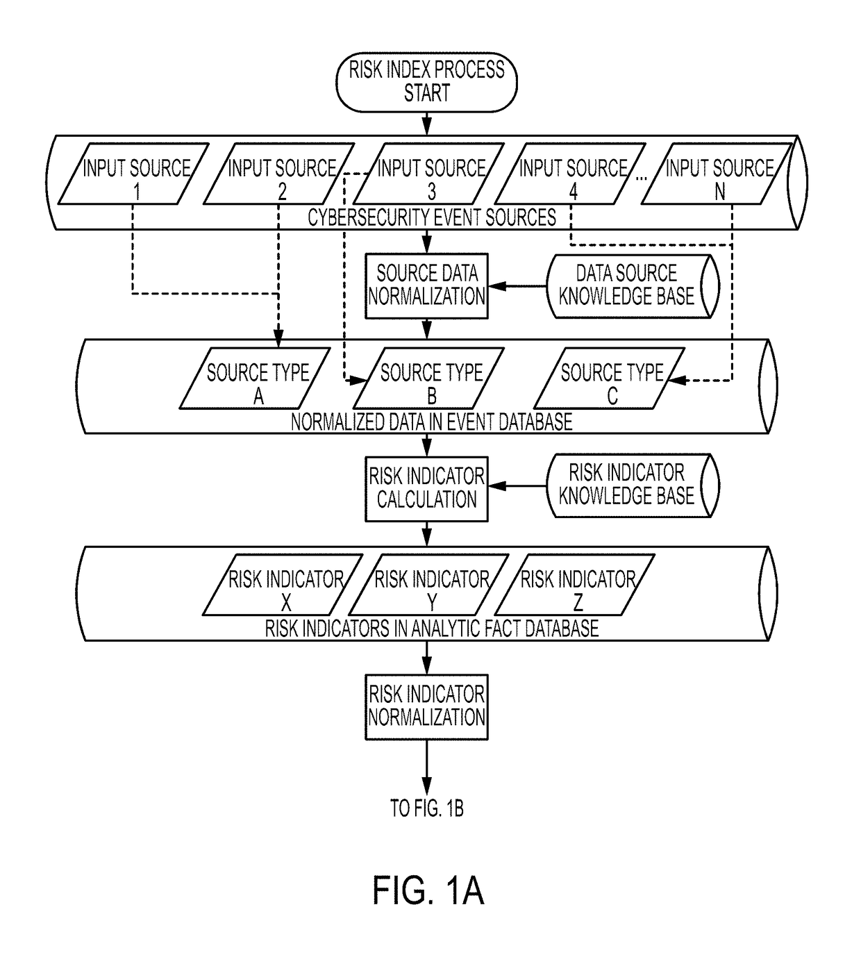 Method for the Continuous Calculation of a Cyber Security Risk Index