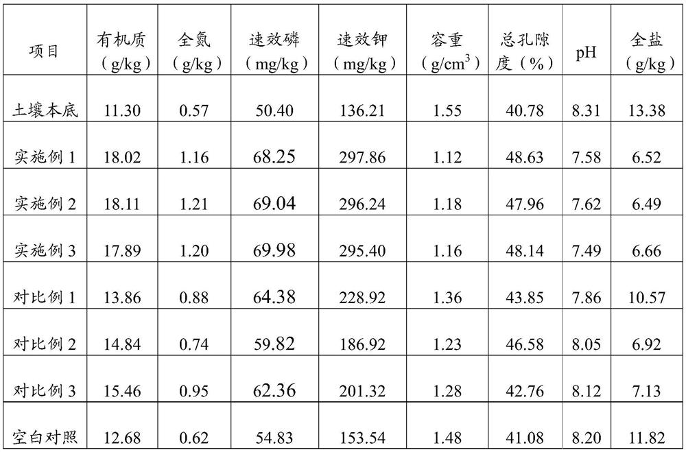 A kind of microbial soil conditioner for saline-alkali soil and preparation method thereof