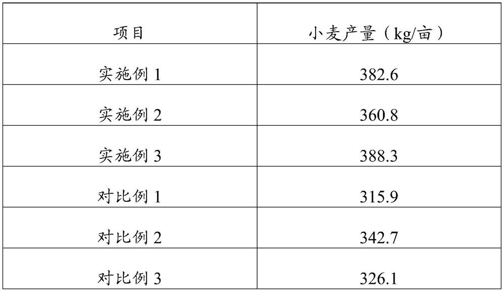 A kind of microbial soil conditioner for saline-alkali soil and preparation method thereof