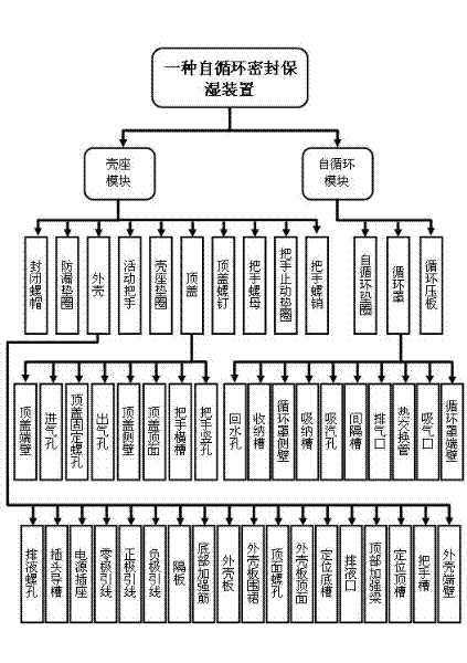 Self-circulated sealed moisture keeping device