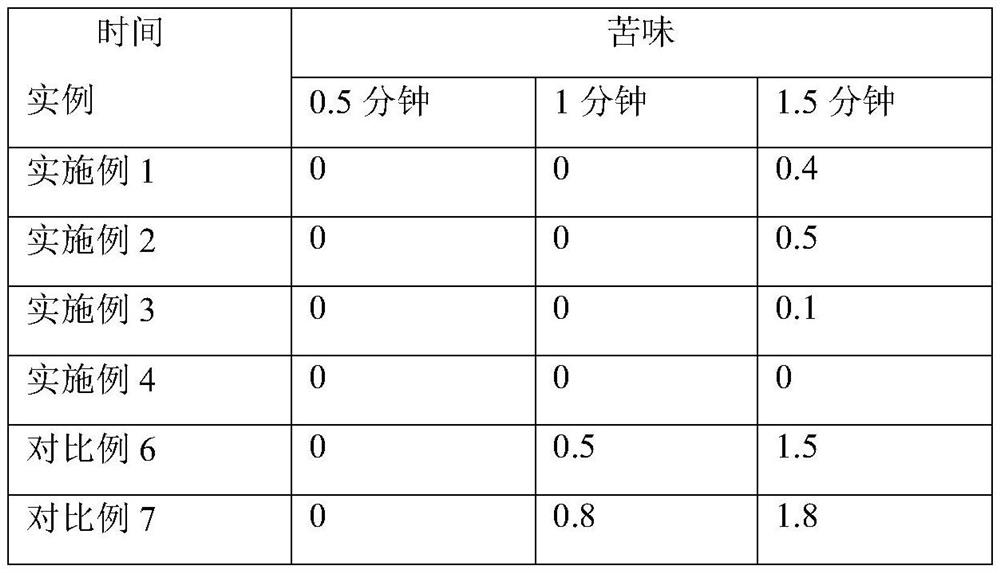 A kind of tilmicosin premix and preparation method thereof