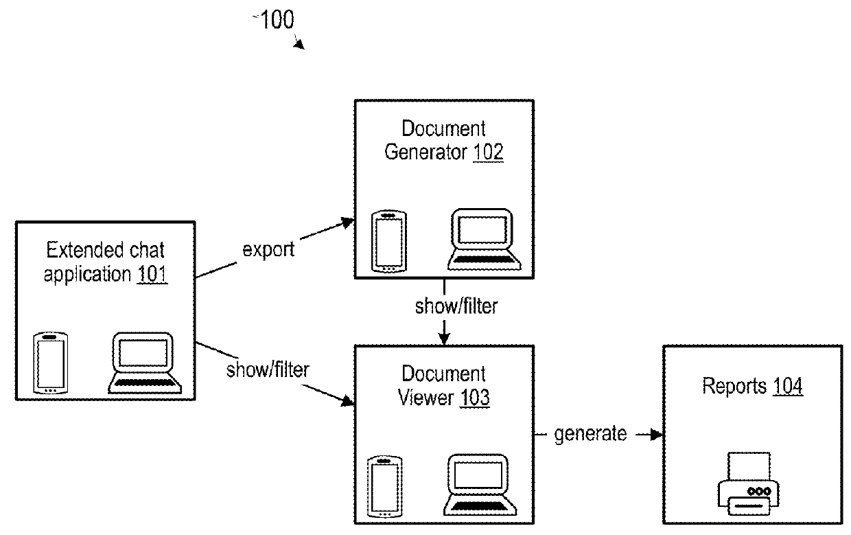 Systems and methods for chat message management and document generation on devices