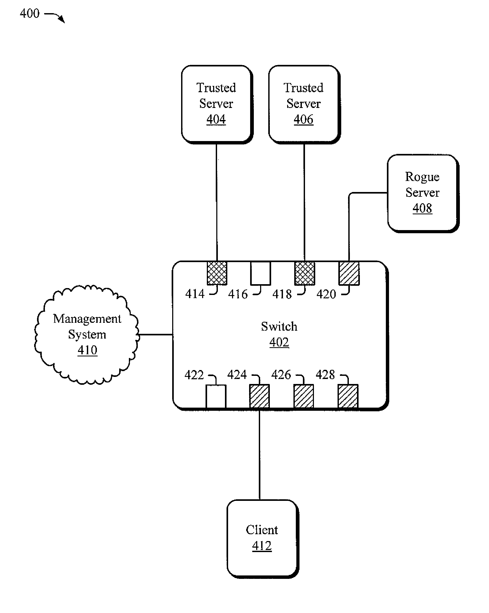 Limiting data packet forwarding to trusted ports