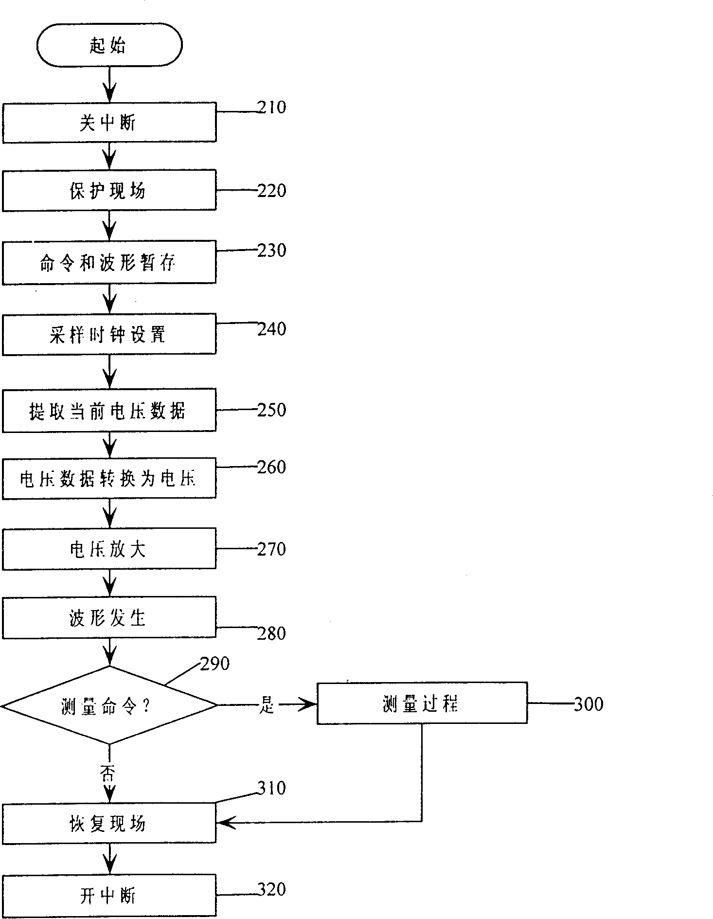 Electrochemical in-situ film conductivity measurer