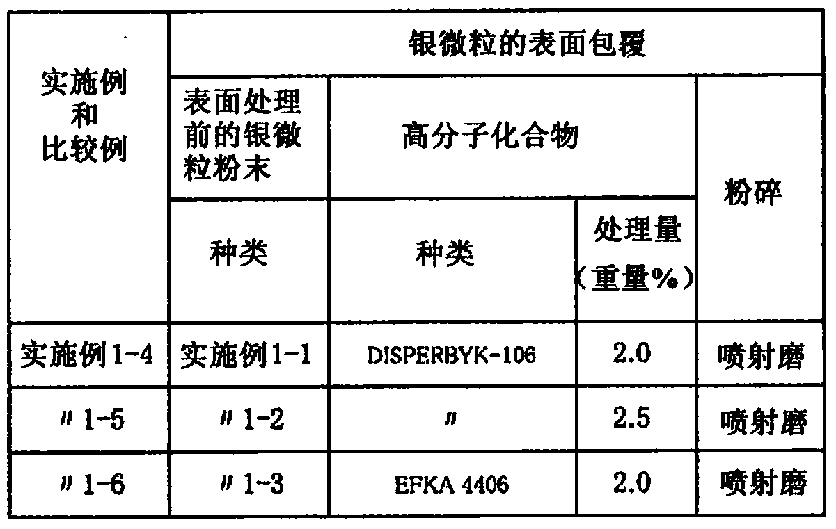 Silver fine particles, production process therefor, conductive paste, conductive membrane and electronic device, containing said silver fine particles