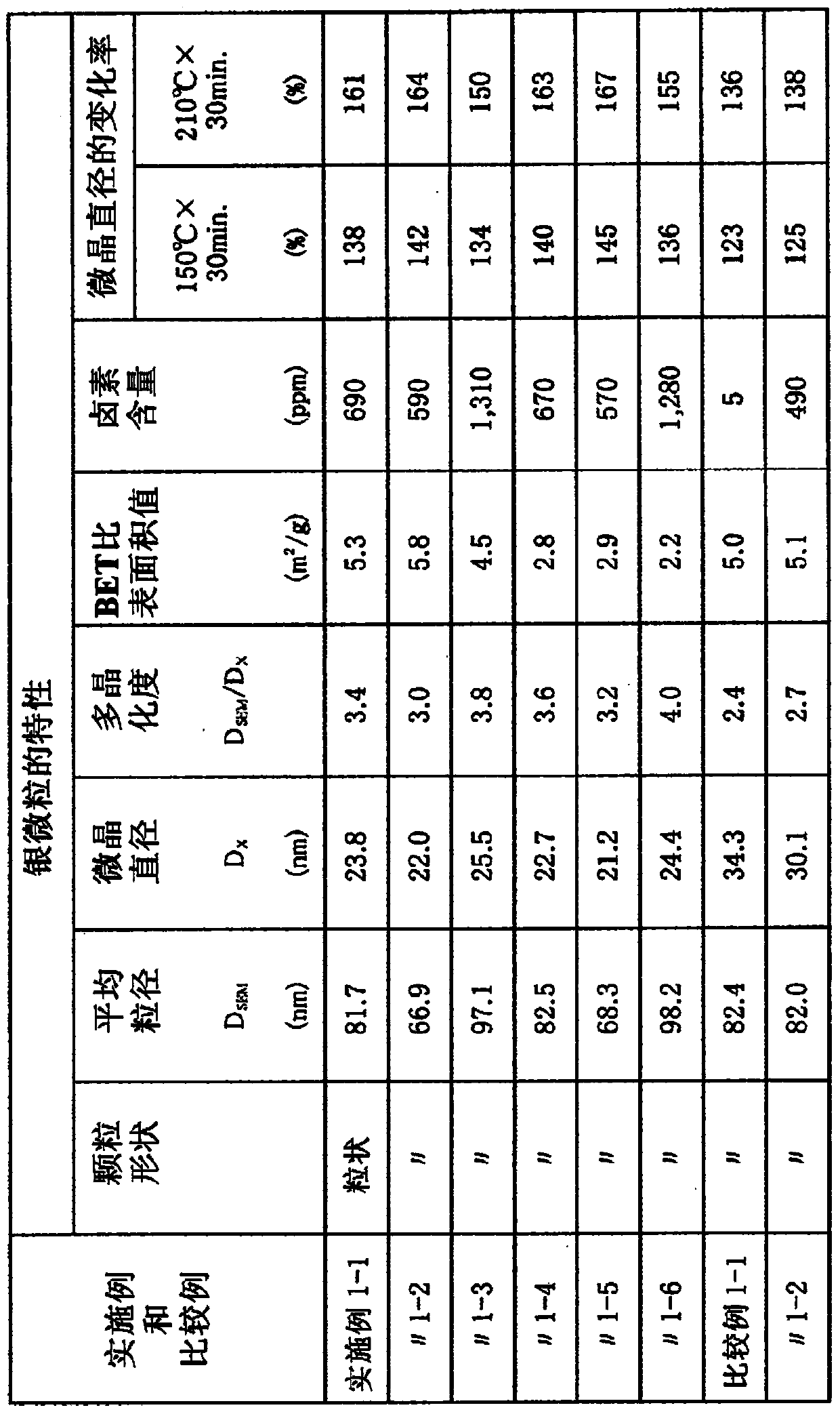 Silver fine particles, production process therefor, conductive paste, conductive membrane and electronic device, containing said silver fine particles