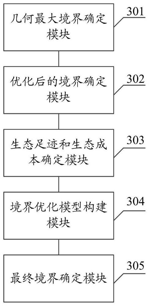 Strip mine boundary optimization method and system considering ecological environment