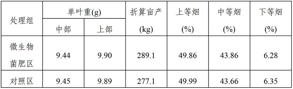 Fertilizer for cultivation of tobacco, preparation method and application thereof