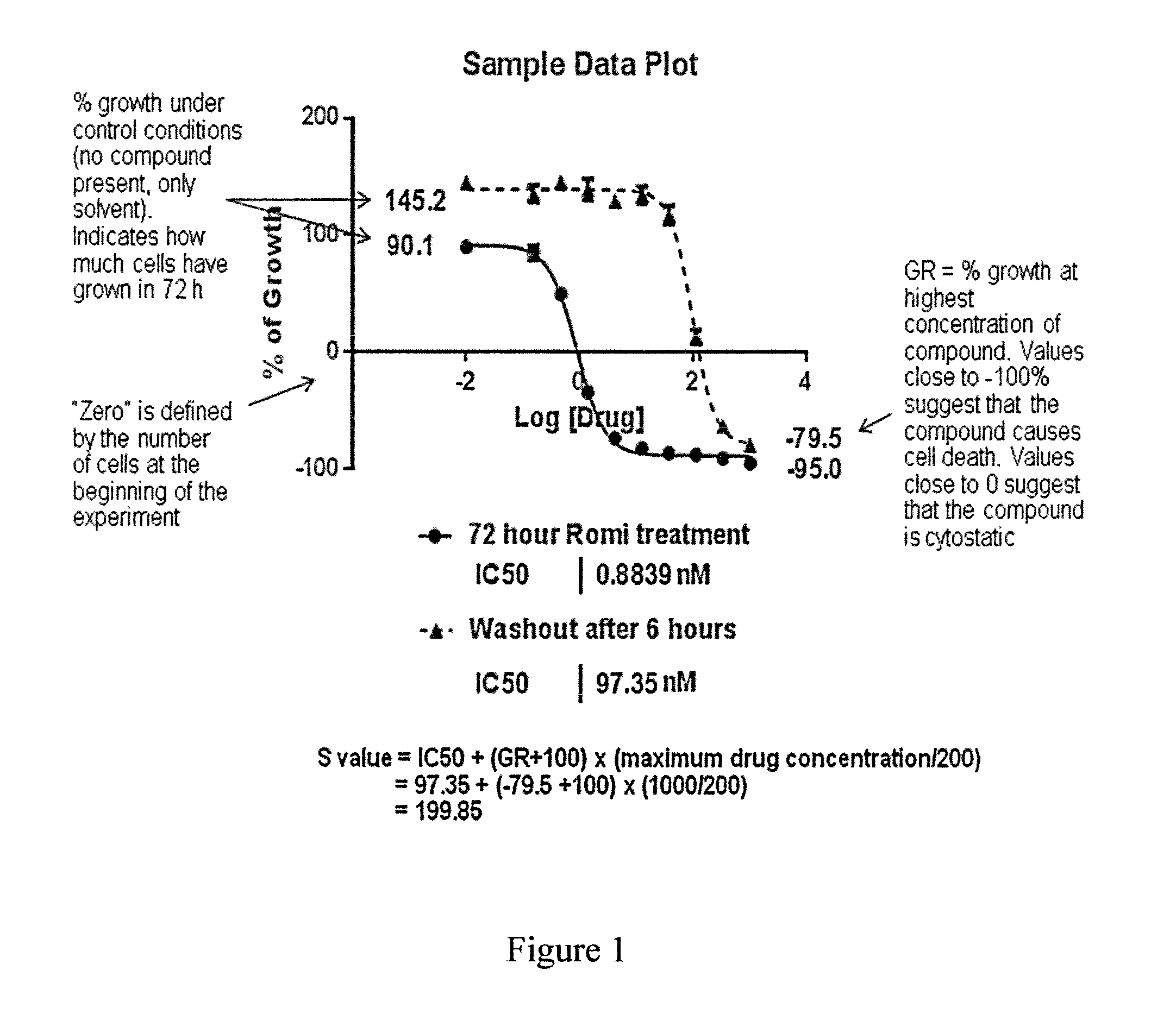 Resistance biomarkers for HDAC inhibitors