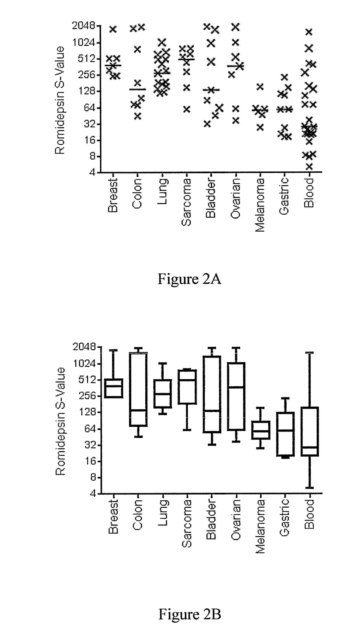 Resistance biomarkers for HDAC inhibitors