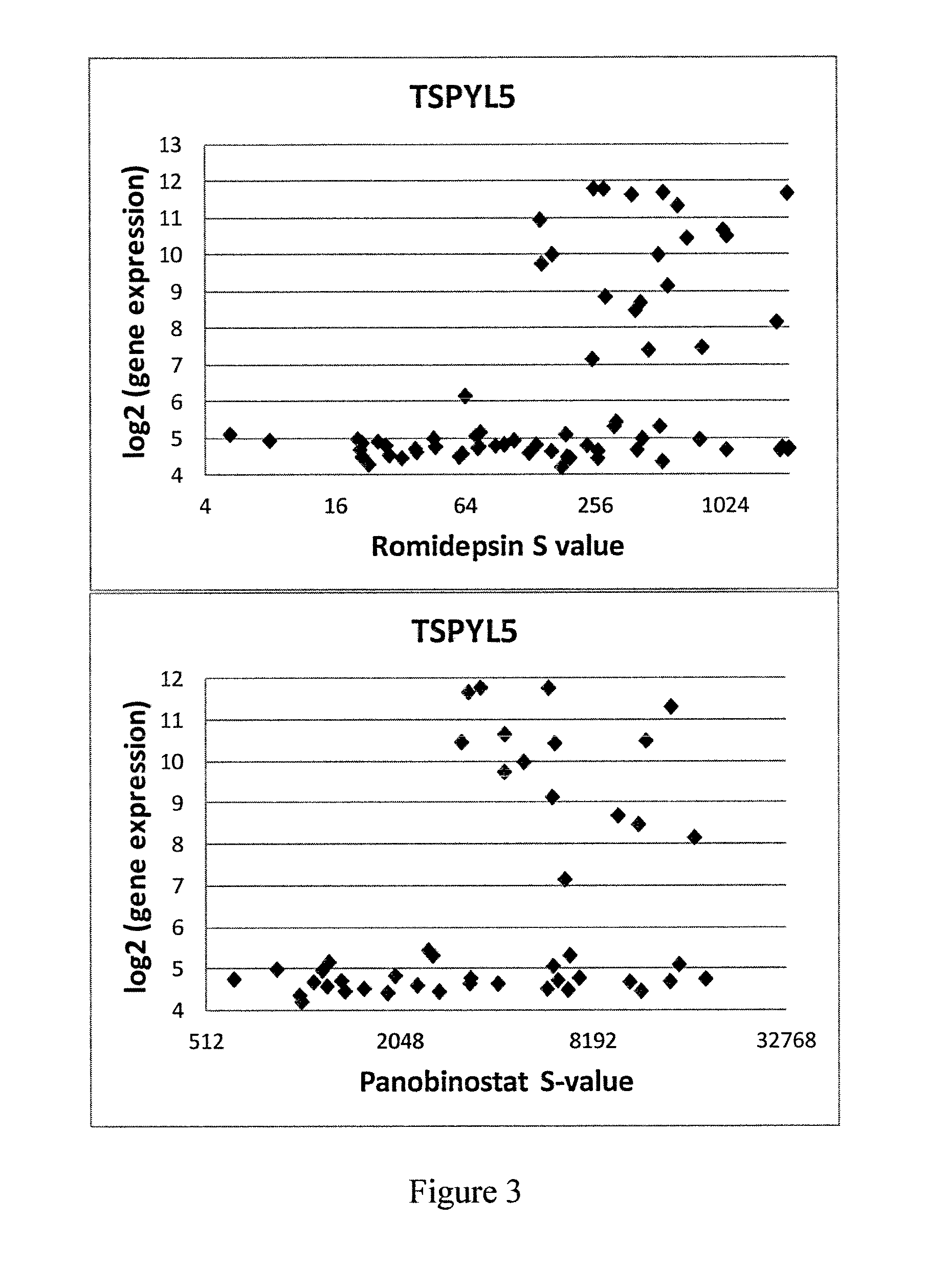 Resistance biomarkers for HDAC inhibitors