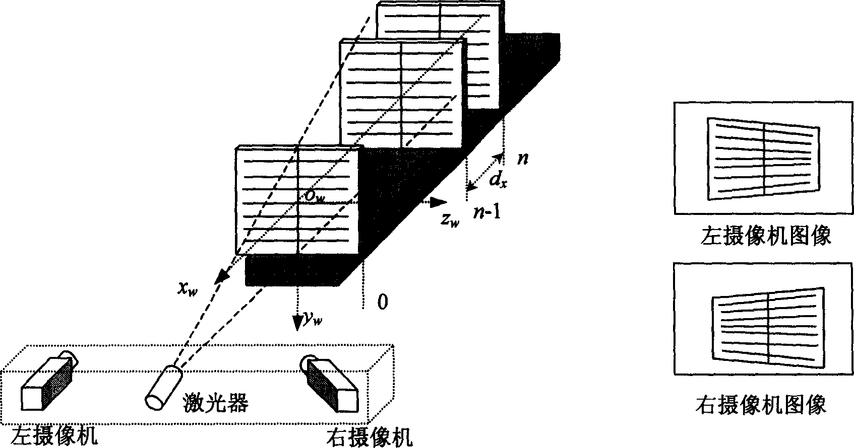 Compatible and accurate calibration method for double eye line structure photo-sensor and implementing apparatus