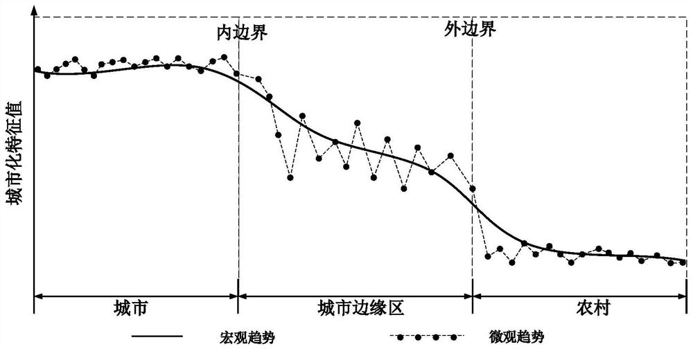 Urban marginal area identification method and system