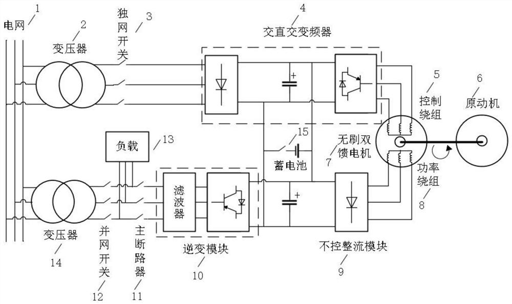 Brushless doubly-fed power generation system